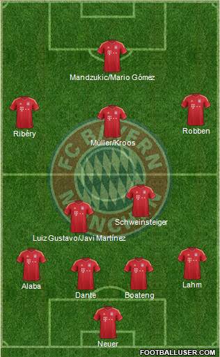 FC Bayern München Formation 2013
