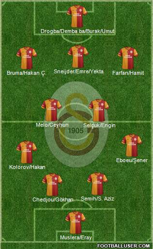Galatasaray SK Formation 2013