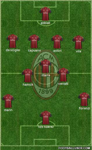 A.C. Milan Formation 2013