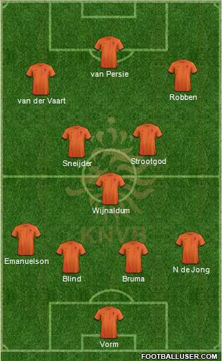 Holland Formation 2013