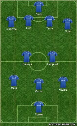 Chelsea Formation 2013