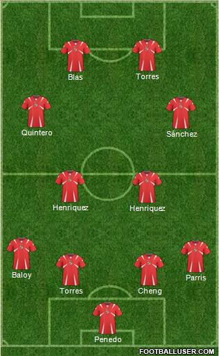Panama Formation 2013