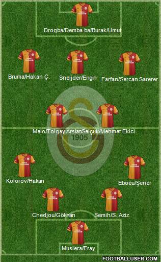 Galatasaray SK Formation 2013