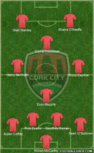 Cork City Formation 2013