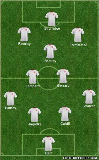 England Formation 2013