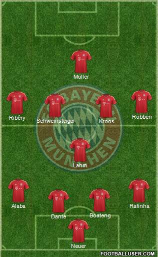 FC Bayern München Formation 2013