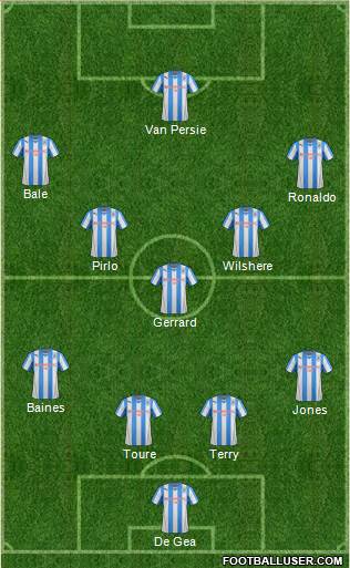 Huddersfield Town Formation 2013