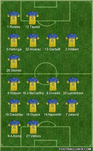 Everton Formation 2013