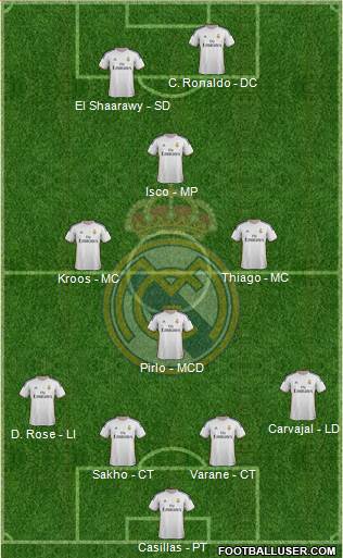 Real Madrid C.F. Formation 2013