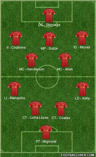 Liverpool Formation 2013