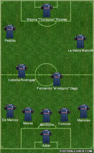 Rochdale Formation 2013