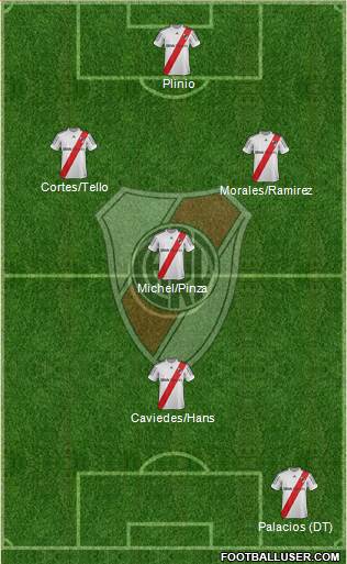 River Plate Formation 2013