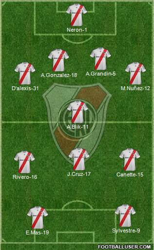 River Plate Formation 2013
