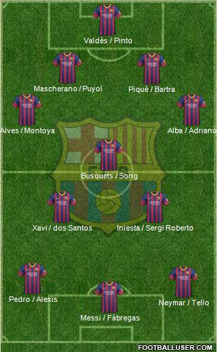 F.C. Barcelona Formation 2013