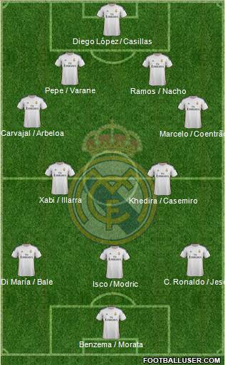 Real Madrid C.F. Formation 2013