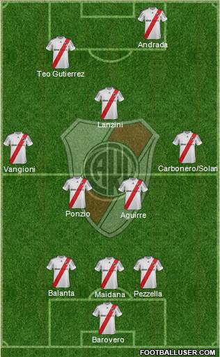 River Plate Formation 2013
