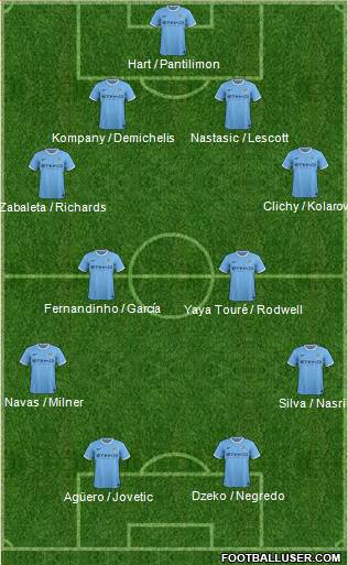 Manchester City Formation 2013