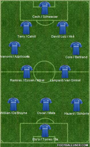 Chelsea Formation 2013