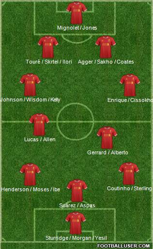 Liverpool Formation 2013