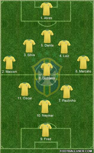 Brazil Formation 2013