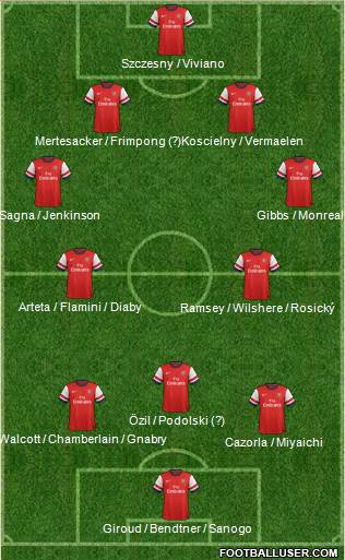 Arsenal Formation 2013