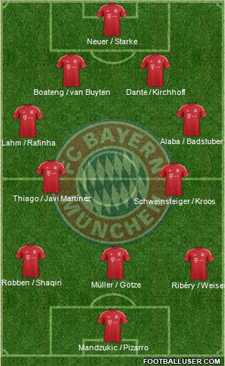 FC Bayern München Formation 2013