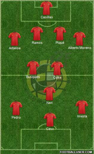 Spain Formation 2013