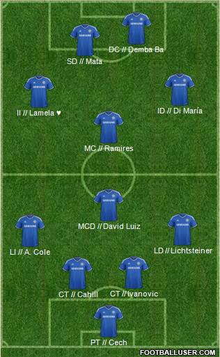 Chelsea Formation 2013
