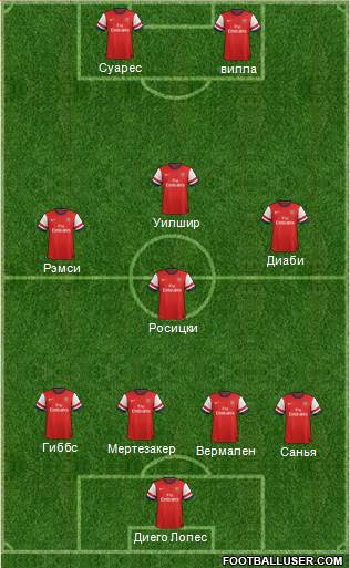 Arsenal Formation 2013