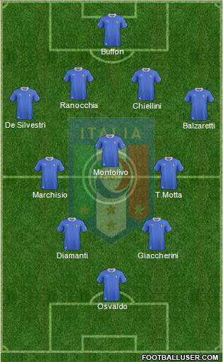 Italy Formation 2013