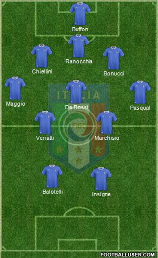 Italy Formation 2013