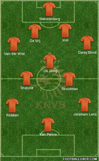 Holland Formation 2013