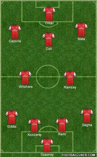 Arsenal Formation 2013