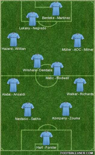 Manchester City Formation 2013