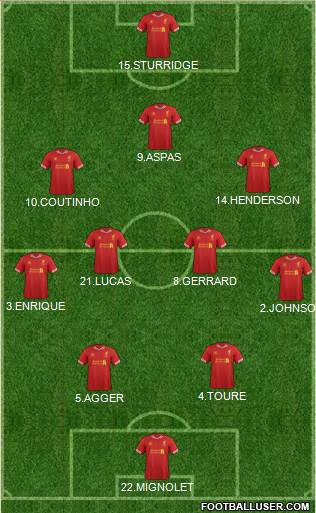 Liverpool Formation 2013