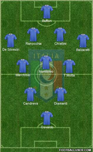Italy Formation 2013