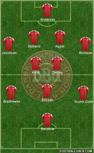 Denmark Formation 2013
