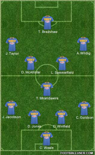 Shrewsbury Town Formation 2013