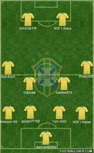 Brazil Formation 2013
