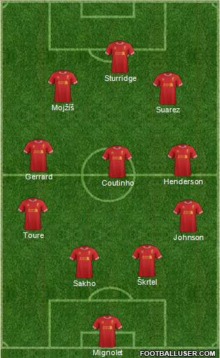 Liverpool Formation 2013