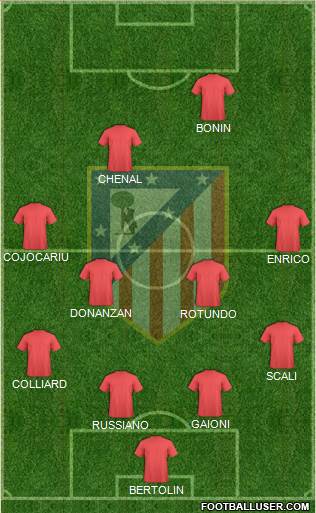 Atlético Madrid B Formation 2013
