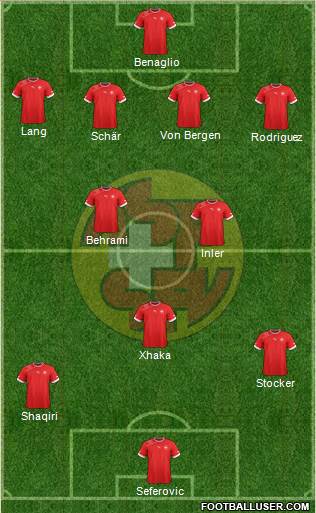 Switzerland Formation 2013