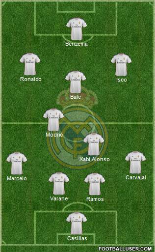 Real Madrid C.F. Formation 2013