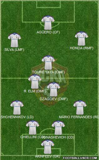 CSKA Moscow Formation 2013
