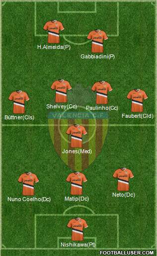 Valencia C.F., S.A.D. Formation 2013