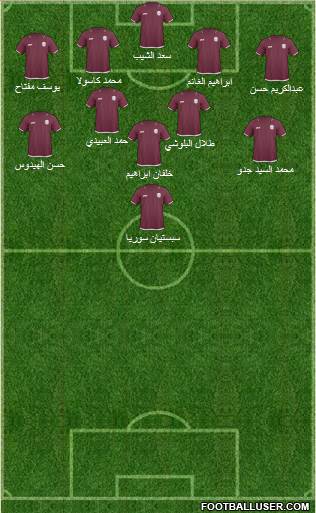 Qatar Formation 2013