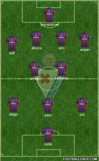 S.D. Eibar S.A.D. Formation 2013