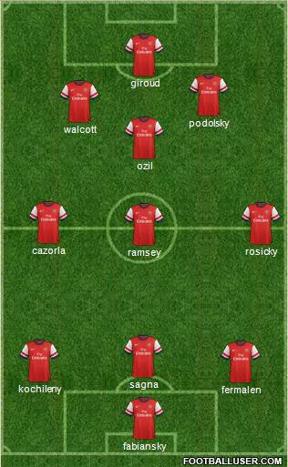Arsenal Formation 2013