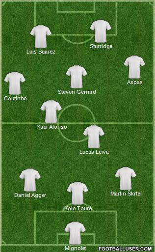 Liverpool Formation 2013