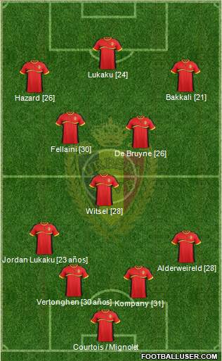 Belgium Formation 2013